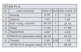 Vidikovac. Продажа квартир в новом проекте, начало строительства, Пула! С4 11