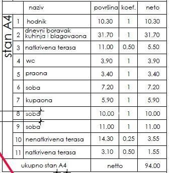 Стан в новом жилом проекте, Пула! A4 12