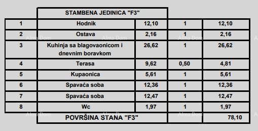 Prodaja stanova u modernoj novogradnji, u centru, Poreč! 20