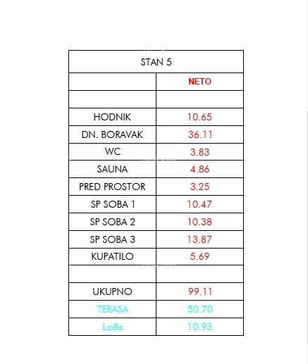 Продажа квартир в новом проекте, Umag 3
