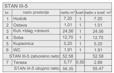 Продажа квартир в строящемся новом жилом комплексе, недалеко от суда, Пула! 2