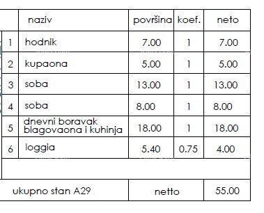 Novi stambeni projekt- prodaja stanova na odličnoj lokaciji, Pula! 2