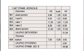 ШТИНЬЯН – НОВОСТРОЙКА У БЛИЗОСТИ МОРЯ И ГОРОДА. Квартира Б, Здание C 7