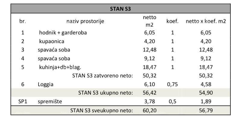 Pula! Prodaja stanovanja s parkirnim mestom v večstanovanjski moderni stavbi z dvigalom. S3 7