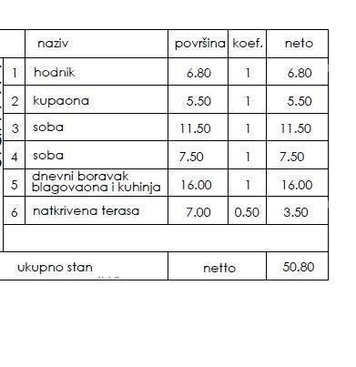 New residential project - apartments for sale in an excellent location, Pula! 2