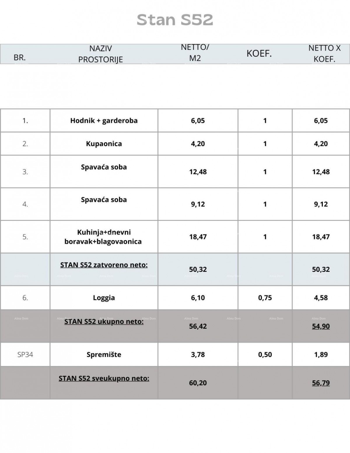 Pula! Večstanovanjska, moderna zgrad s dvigalom. Stan s parkirnim mestom in shrambo. S52 5