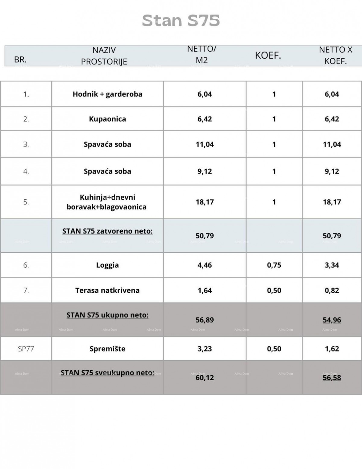 Pula! Večstanovanjska, moderna zgradba z dvigalom, blizu centra. 12