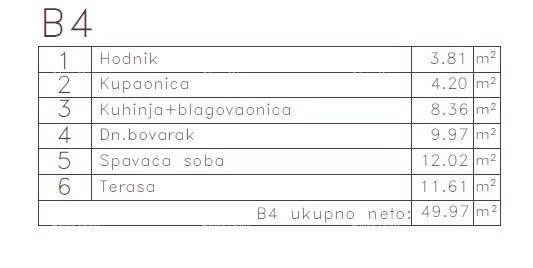 МЕДУЛИН - Квартира в новом проекте / 300 м до моря!!! (B4) 7