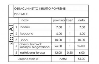 Novo u ponudi! Stambeni projekt na odličnoj lokaciji, Štinjan!