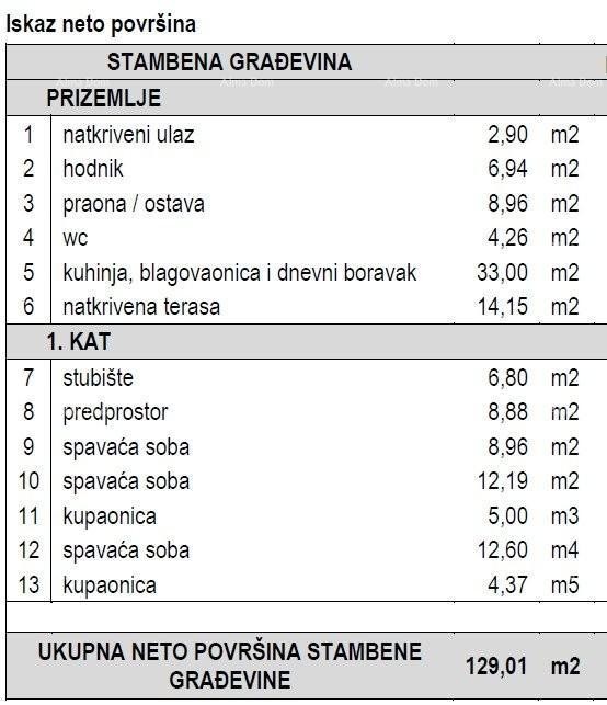 Terreni edificabili con permesso per case vacanza con piscina – Marčana 11