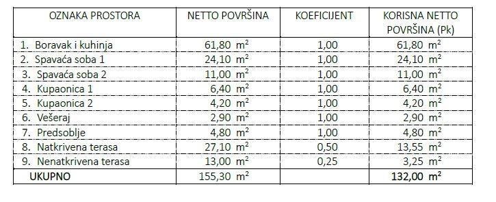 New project! Apartments in an excellent location, near the sea, Umag! Apartment E zg1 6