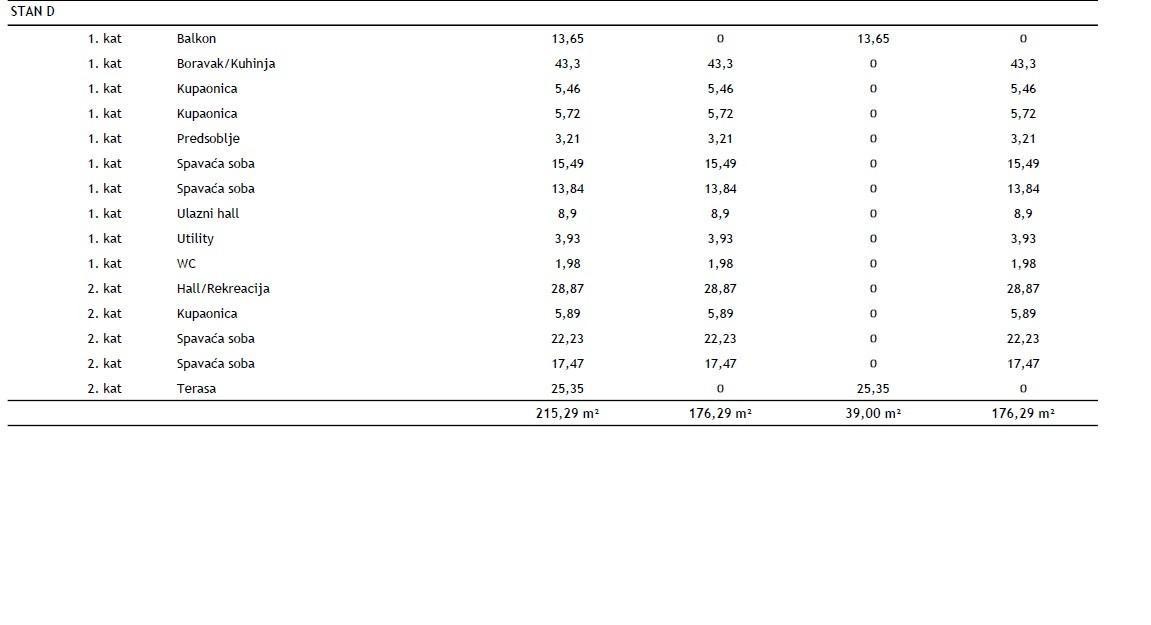 РОВИНЬ - Двухуровневая квартира в новом проекте / ТОП-расположение, 2 минуты до моря! (D) 15
