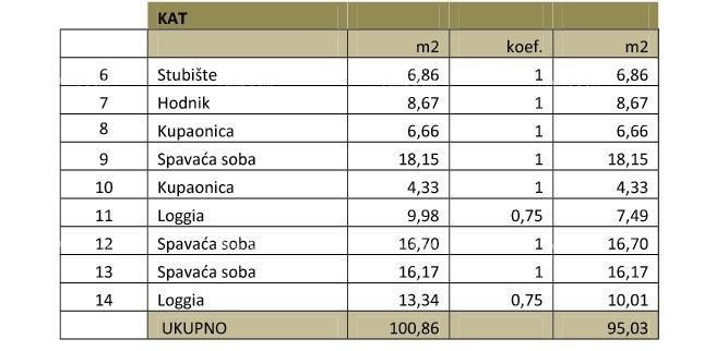 Prodaje se kuća u fazi izgradnje, sa bazenom i pogledom na more u Pomeru 16