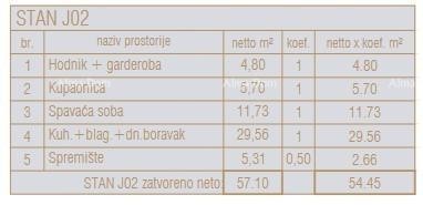 Appartamenti in vendita in un nuovo progetto commerciale e residenziale, Parenzo, J02-edificio J 20