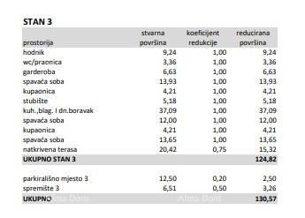 Tar-Vabriga! Nuova costruzione! Bellissimi appartamenti duplex. 10