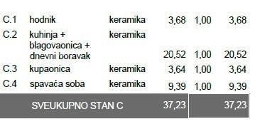 For sale: Apartment in a new building – Pula, Veli Vrh, S-C Z A 5