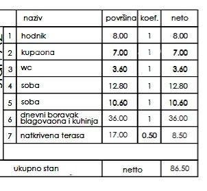 Novi stanovanjski projekt - prodaja stanovanj na odlični lokaciji, Pula! 3