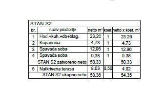 Prodaja - stan na 1. nadstropju, v novem stanovanjskem kompleksu, Valdebek, Pula! Zg3 S2 8