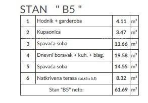 Современная квартира в новом проекте, Пула! B5 8