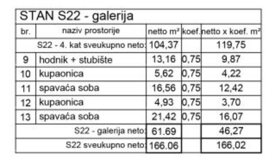 Продажа современных квартир в новостройке, центр, Пула! 11