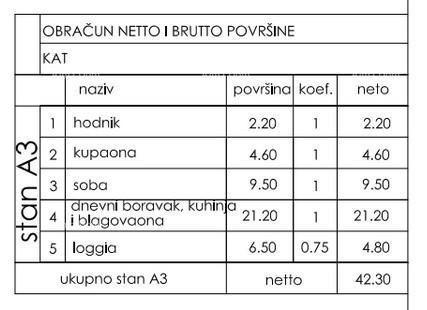 Novo u ponudi! Stan s parkirnim mjestom, na odličnoj lokaciji, Štinjan! 2