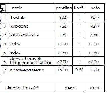 Novi stanovanjski projekt - prodaja stanovanj na odlični lokaciji, Pula! 3