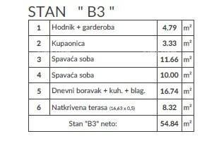 Sale of apartments in the new project, Pula! B3 8
