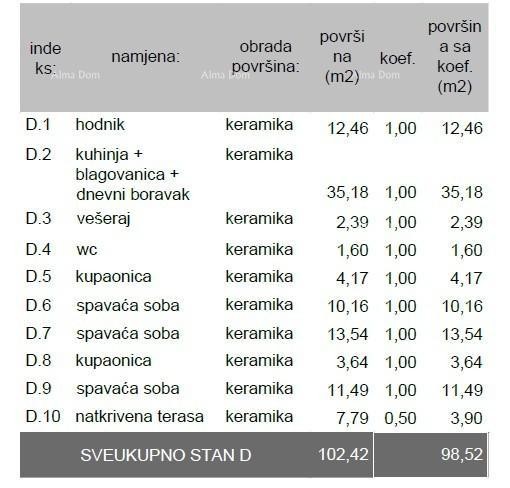 For sale: Apartment in new construction – Pula, Veli Vrh, S-D Z- A 8