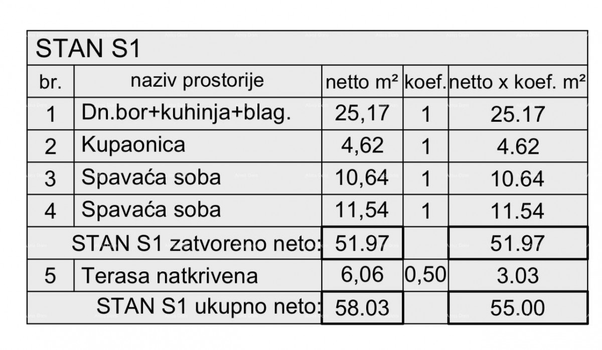 Nuovo progetto residenziale! Vendita di un appartamento con giardino, Pula! S1, Z3 7