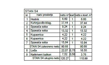 Penthouse, stan s garažom i PM, v novem stanovanjskem kompleksu, Valdebek, Pula! Zg6 S4 8