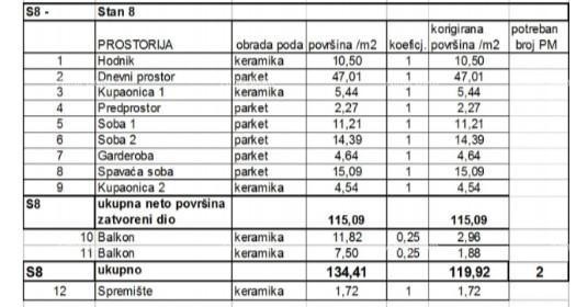 Продажа квартир в новом жилом проекте в эксклюзивном месте, в 300 м от моря, Пула STOJA. , 8