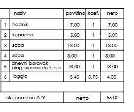 Novi stambeni projekt- prodaja stanova na odličnoj lokaciji, Pula! 2