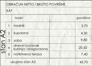 Продажа квартир в новом жилом проекте, Пула 5