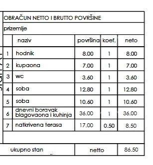 Новый жилой проект - продажа квартир в отличном месте, Пула! 2