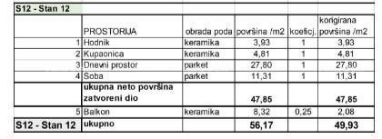 Продажа квартир в новом жилом проекте в эксклюзивном месте, в 300 м от моря, Пула,Stoja 8