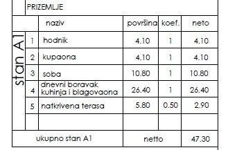 PULA, Novogradnja! A1 16