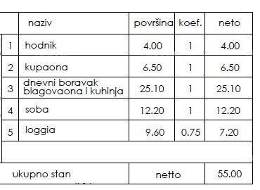 Novogradnja - prodaja stanovanj na odlični lokaciji, Pula! 2