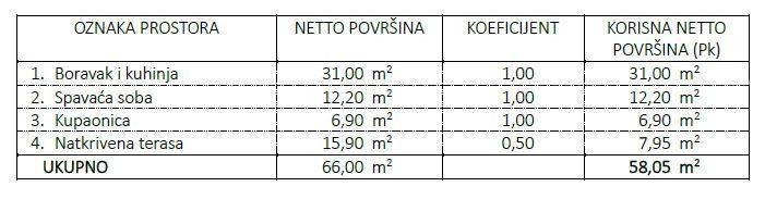 New project! Apartments in an excellent location, near the sea, Umag! 6