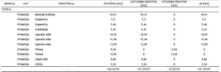 ROVINJ - Stanovanje v novem projektu / TOP lokacija, 2 minuti do morja! (A) 6