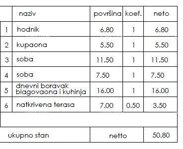 Novi stanovanjski projekt - prodaja stanovanj na odlični lokaciji, Pula! 2