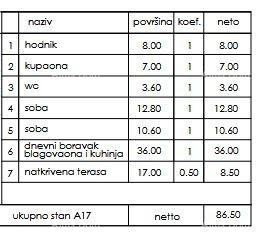 Novi stanovanjski projekt - prodaja stanovanj na odlični lokaciji, Pula! 2