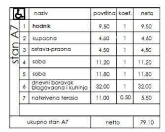 Nuovo progetto residenziale - vendita di appartamenti in ottima posizione, Pula! 1