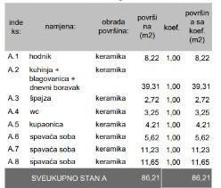 Новый жилой проект - продажа квартир в новом проекте - Вели Врх, Пула! S1-Za 5