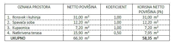 Novi projekt! Stanovi na odlični lokaciji, v bližini morja, Umag! D, zg1 6