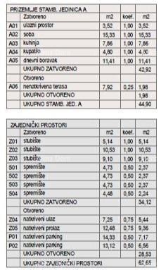 ŠTINJAN – NEW BUILDING NEAR THE SEA AND THE CITY. Apartment A Building B 6