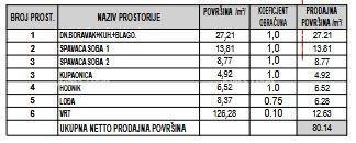 Nuovo! Appartamento con giardino in ottima posizione, Pola! 3