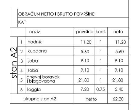 Vendita - appartamento con due posti auto, in ottima posizione vicino al mare e alle spiagge, Štinjan! 2