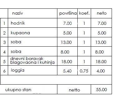 New residential project - apartments for sale in an excellent location, Pula! 2