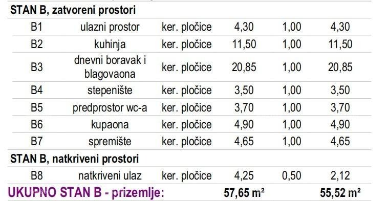 Novogradnja dvojne kuće v Kaštelu 4