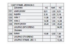 ŠTINJAN – NOVOGRADNJA U BLIZINI MORA I GRADA. Stan C Zgrada D 6
